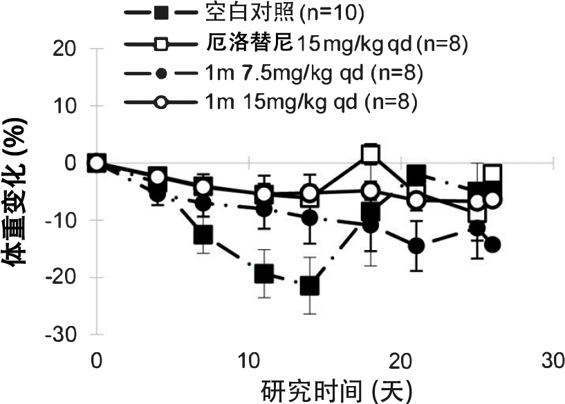 Preactivation With IL 12 IL 15 And IL 18 Induces CD25 And A